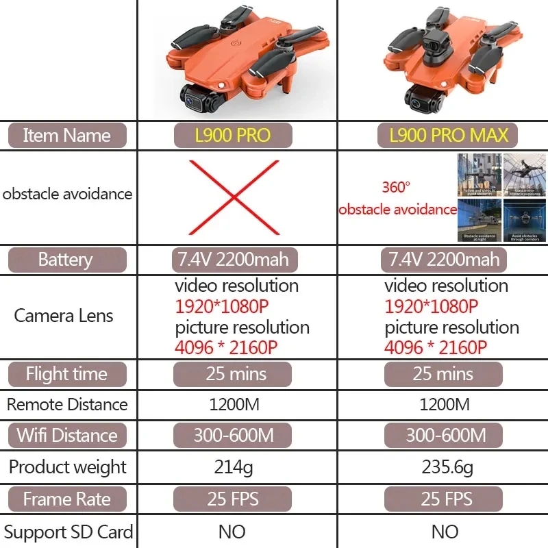 L900 Pro MAX GPS Drone 4K Prof - Drone Rc Explorer reseña y precio