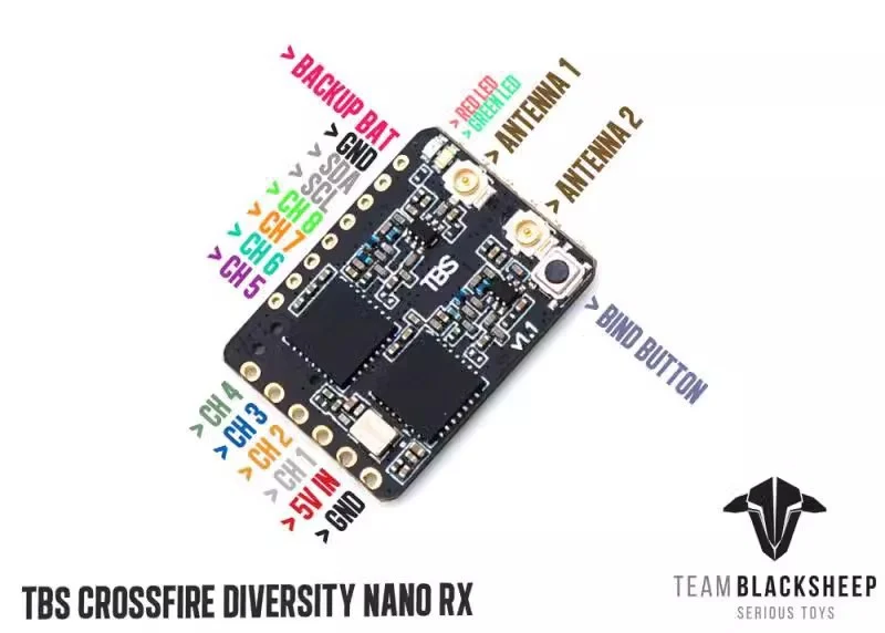 Receptor de antena dual en min - Crossfire Receiver Rx reseña y precio