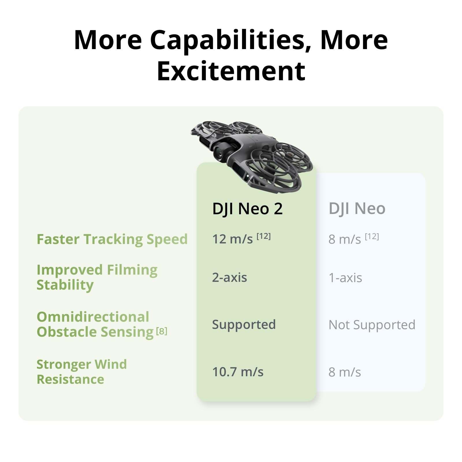 DJI Neo 2 Motion Fly More Comb - Drone Rc N3 3 Batteries reseña y precio