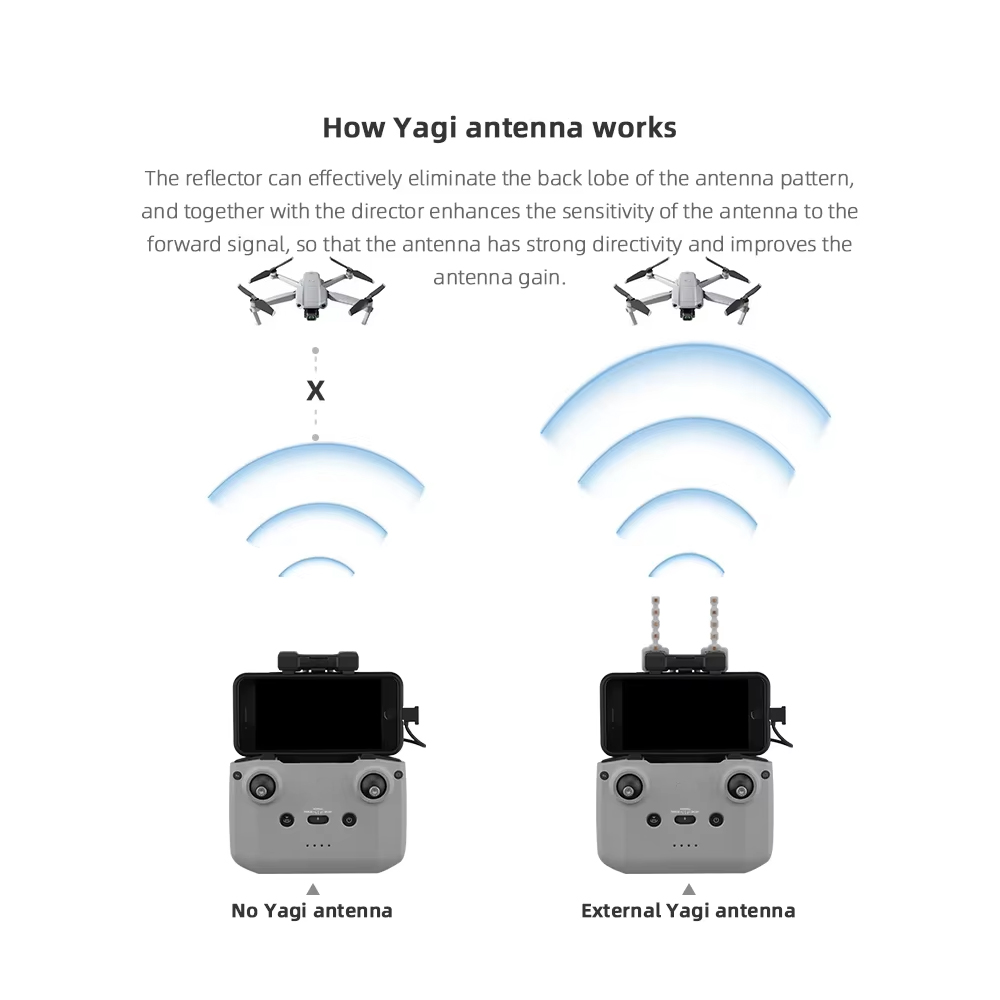 BRDRC-antena Yagi de 5,8 GHz p - Drone Dji Rc Mini reseña y precio